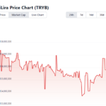 Stablecoin